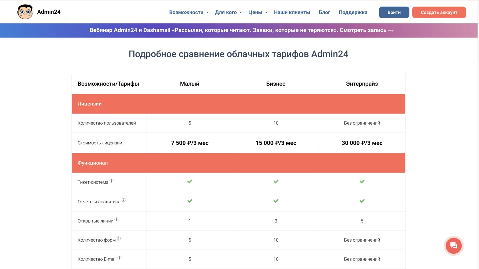 Сравнение облачных тарифов Админ24