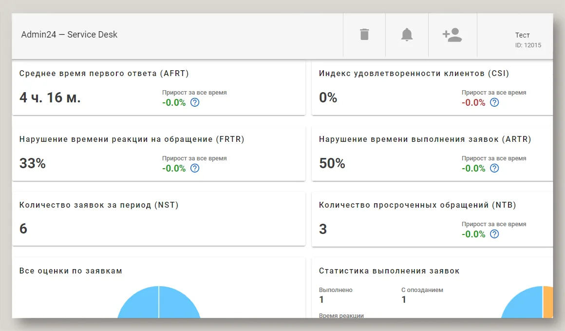 Аналитика в сервис-деске