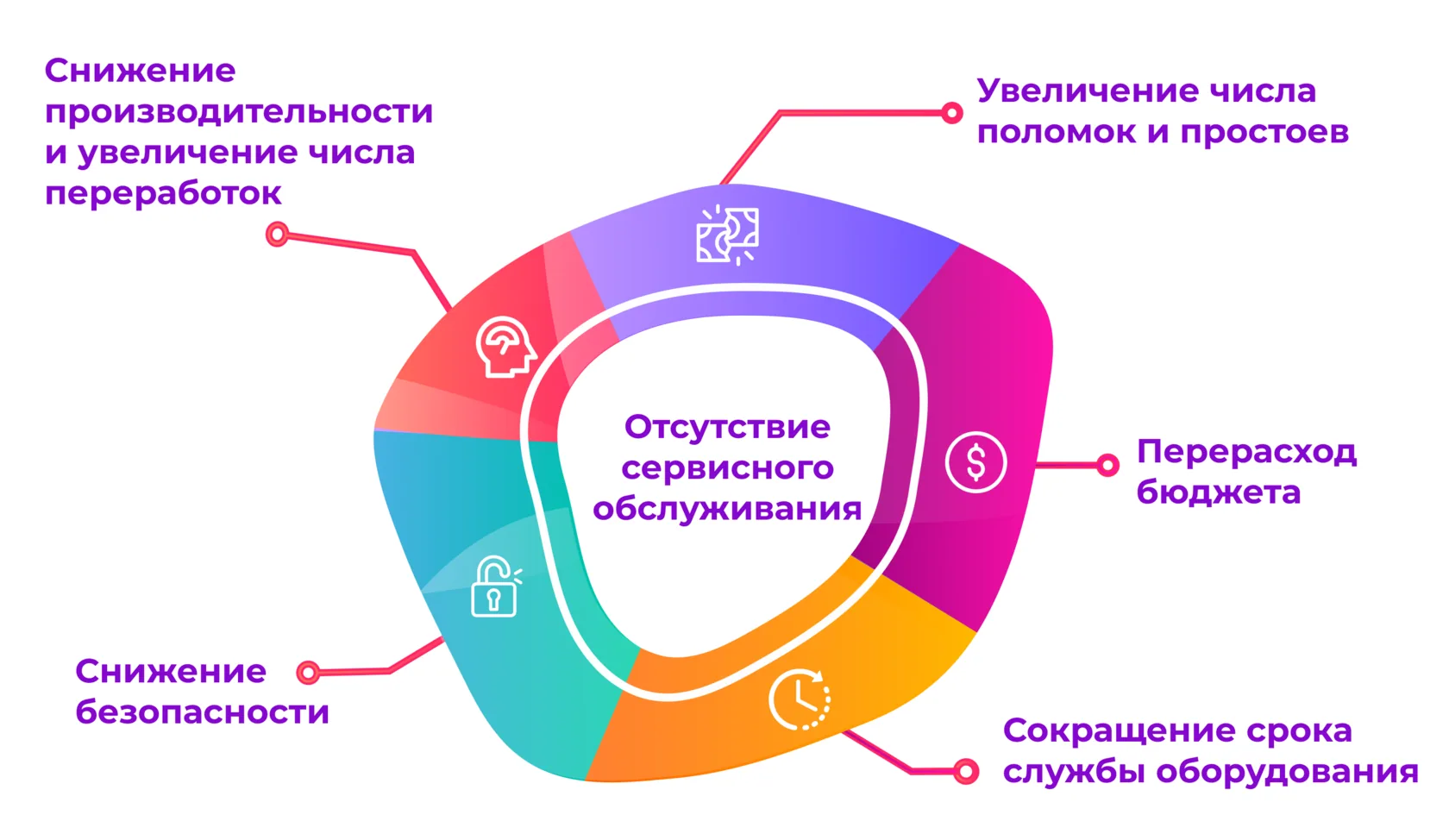 почему нужно сервисное обслуживание