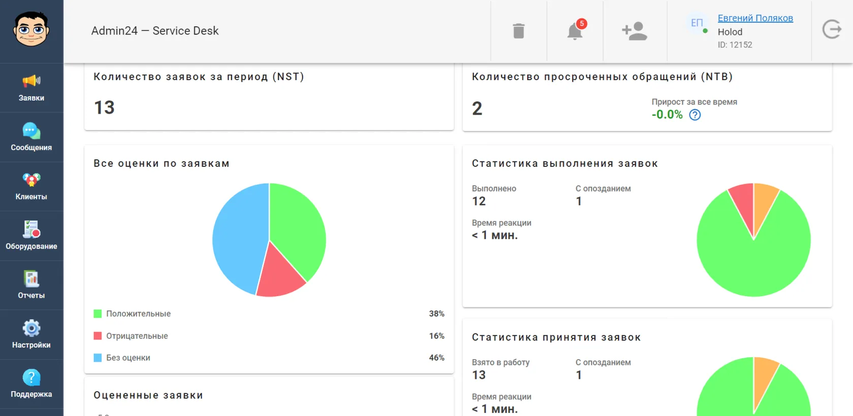 Внедрение системы рейтинга