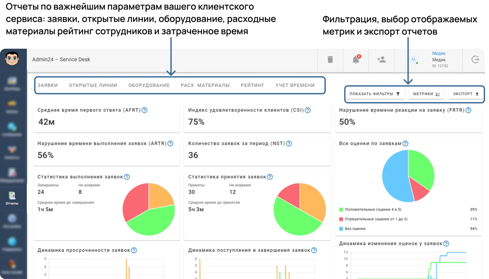 Анализируйте работу сотрудников