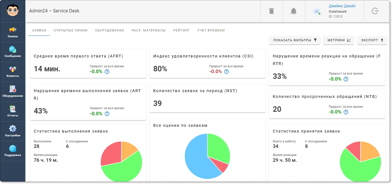 Тикет-система для техподдержки