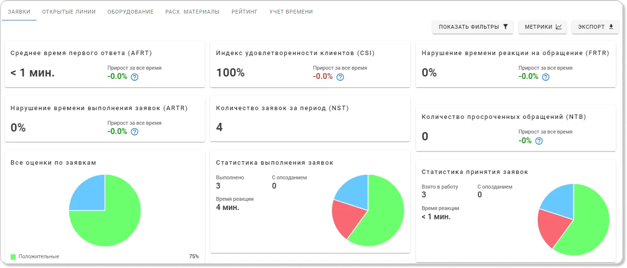 Отчетность в Админ24