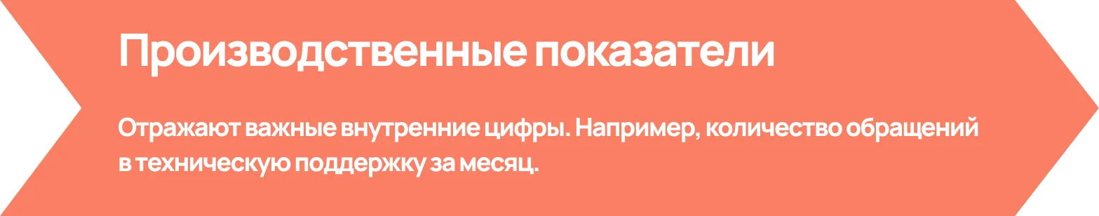 производственные показатели