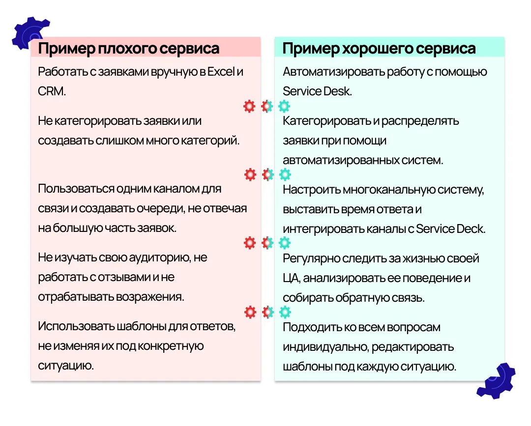 пример хорошего и плохого клиентского сервиса