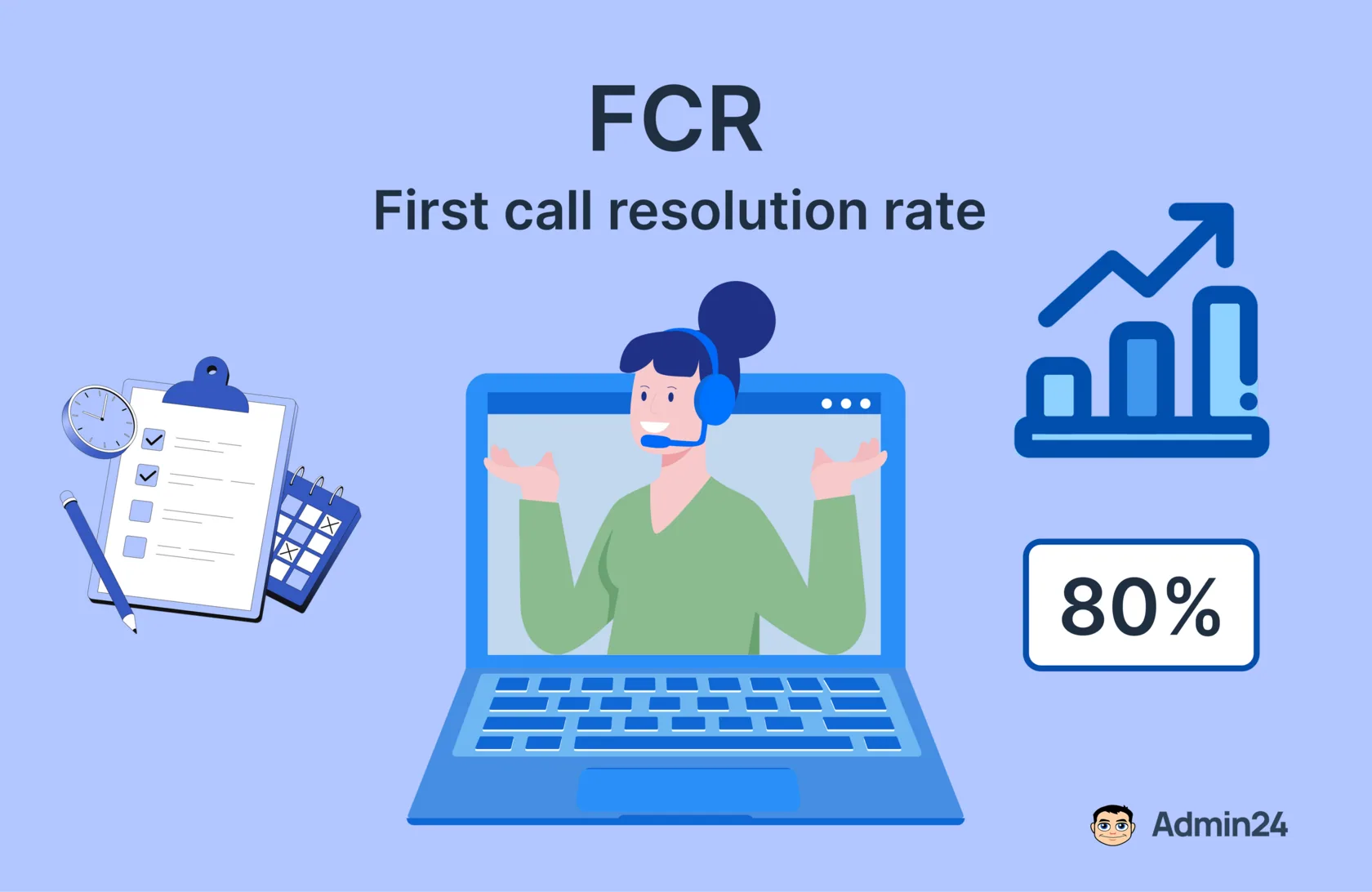 Расчет FCR
