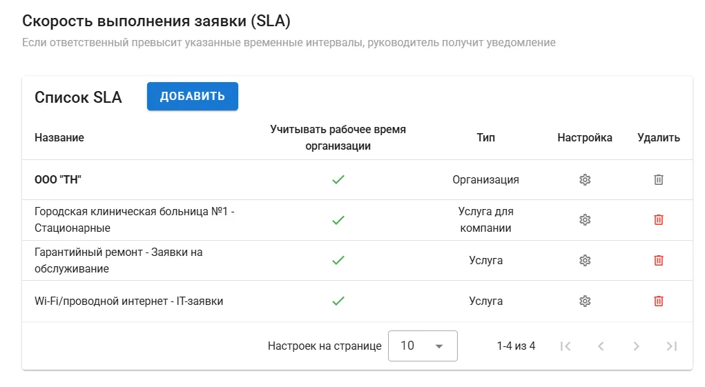 SLA в сервис-деске