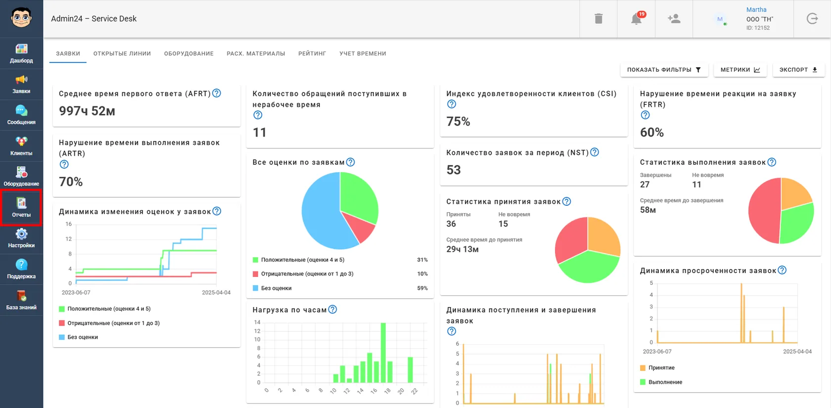 Отчеты в Admin24