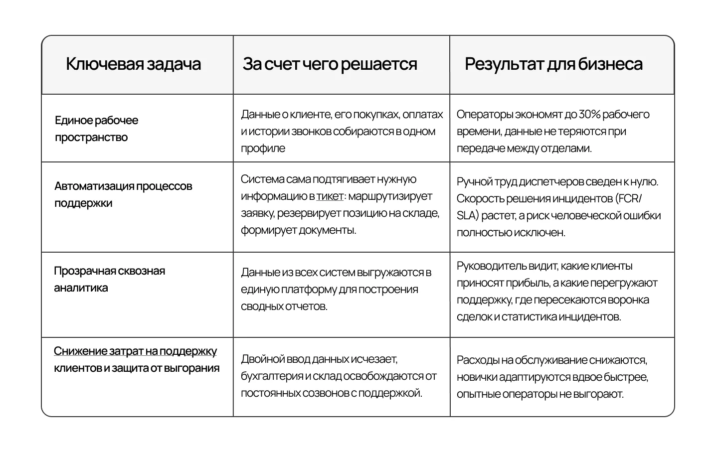 Задачи и решения с помощью интеграции