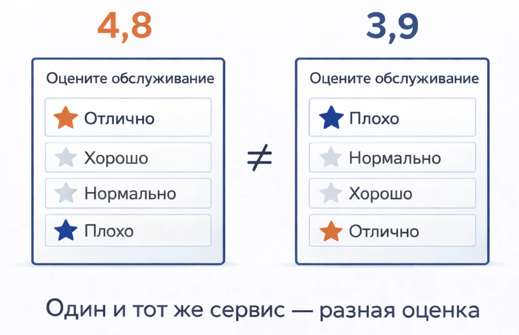 Методы оценки фидбека