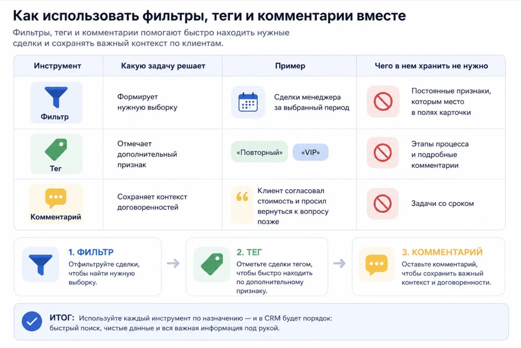 информация как использовать комментарии, тэги и фильтры