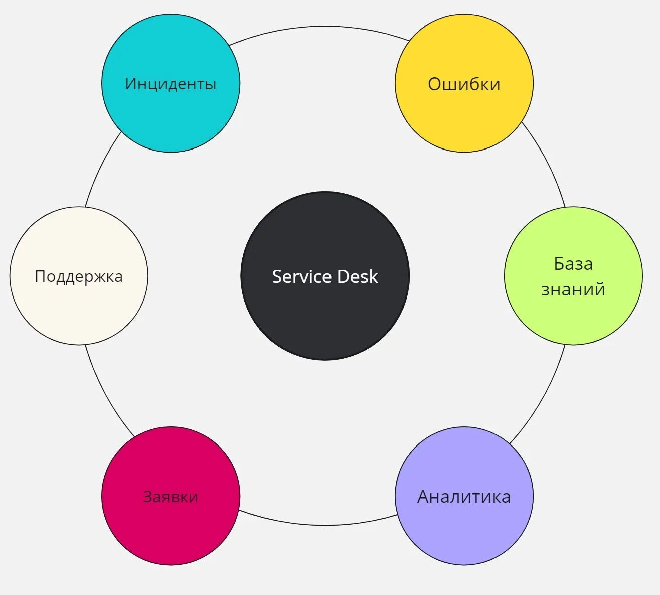 Что такое Service Desk