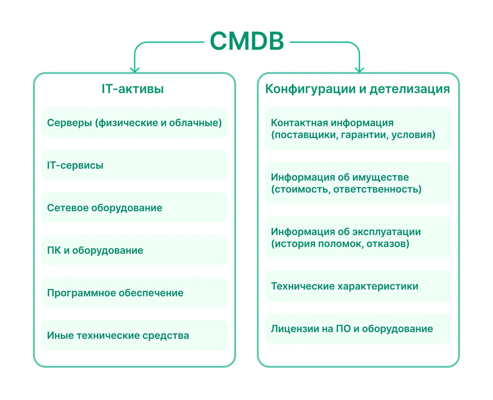 Что такое CMDB