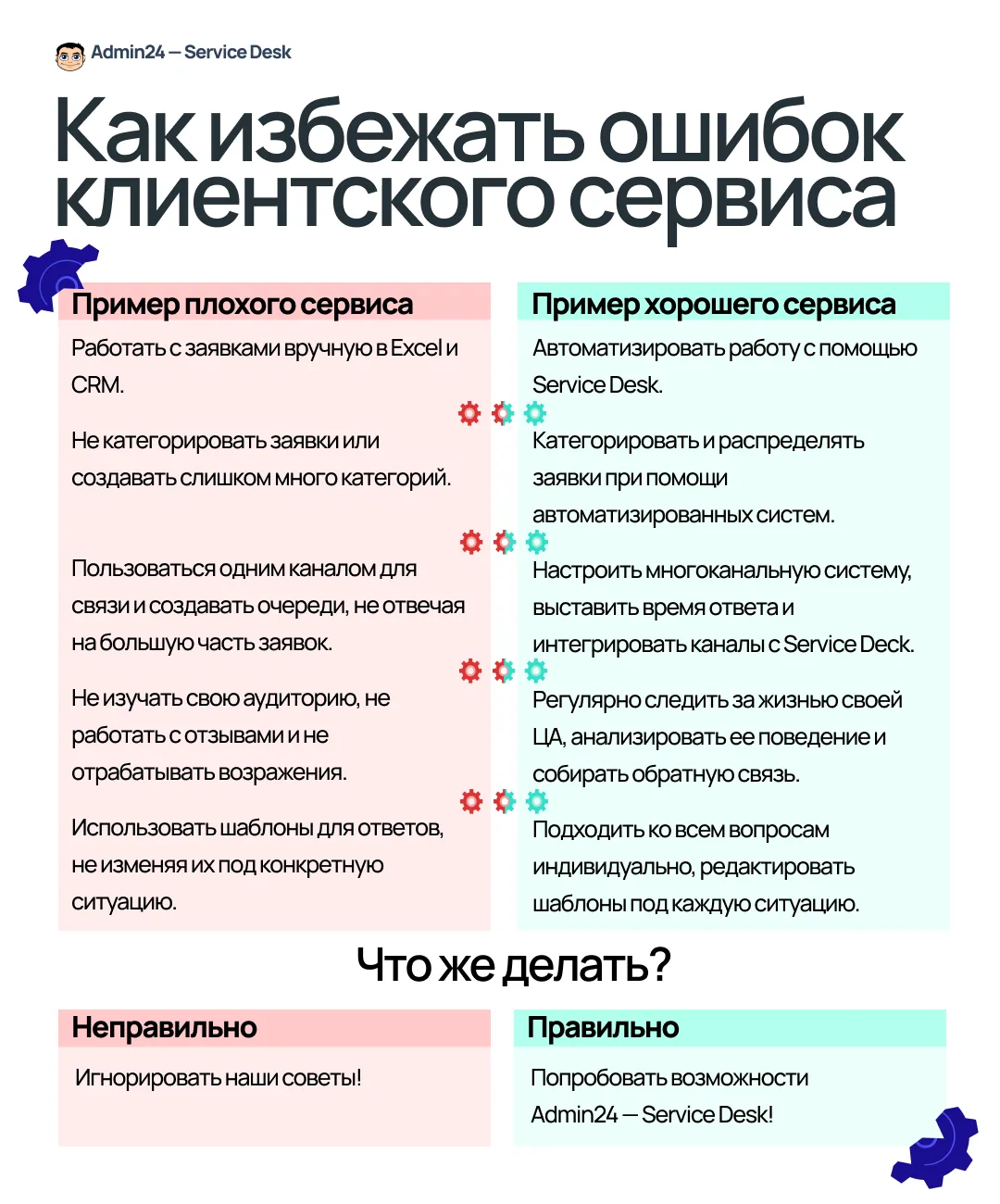 Советы, как избежать ошибок клиентского сервиса: интеграция Service Desk, изучение аудитории, автоматизация и категоризация