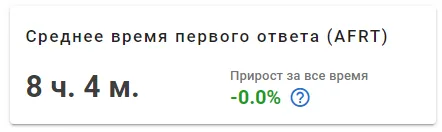 AFRT