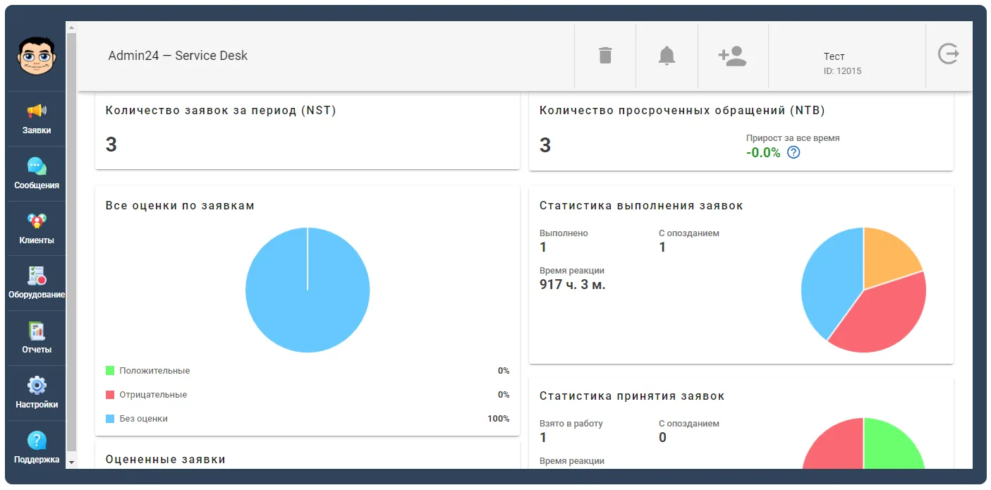Отчеты в сервис-деске