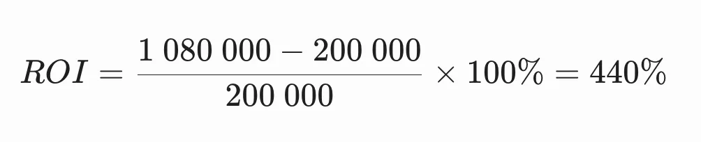пример расчета ROI 