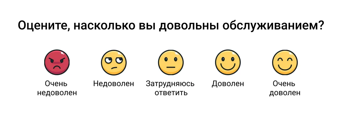 Как измеряют CSAT