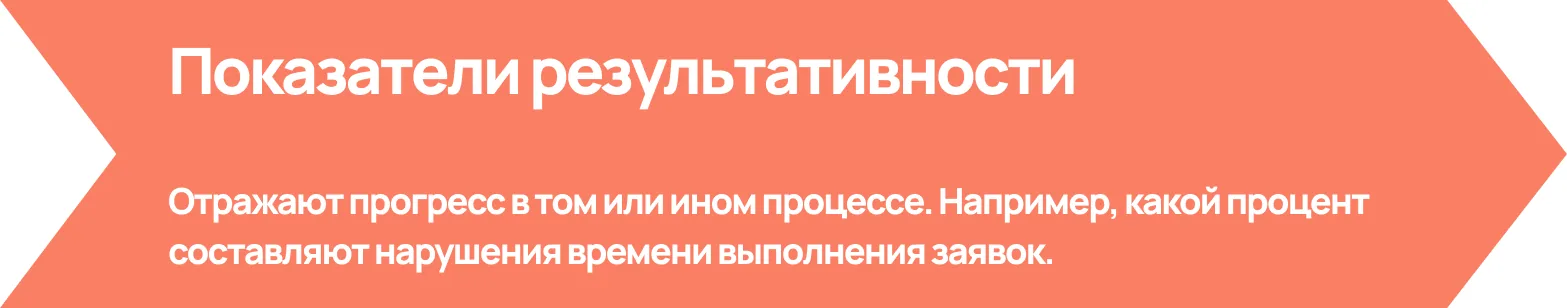 показатели результативности