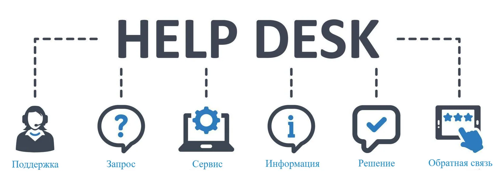 Что такое Help desk