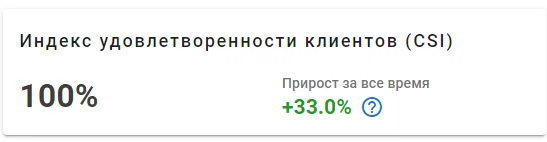 Индекс удовлетворенности клиентов