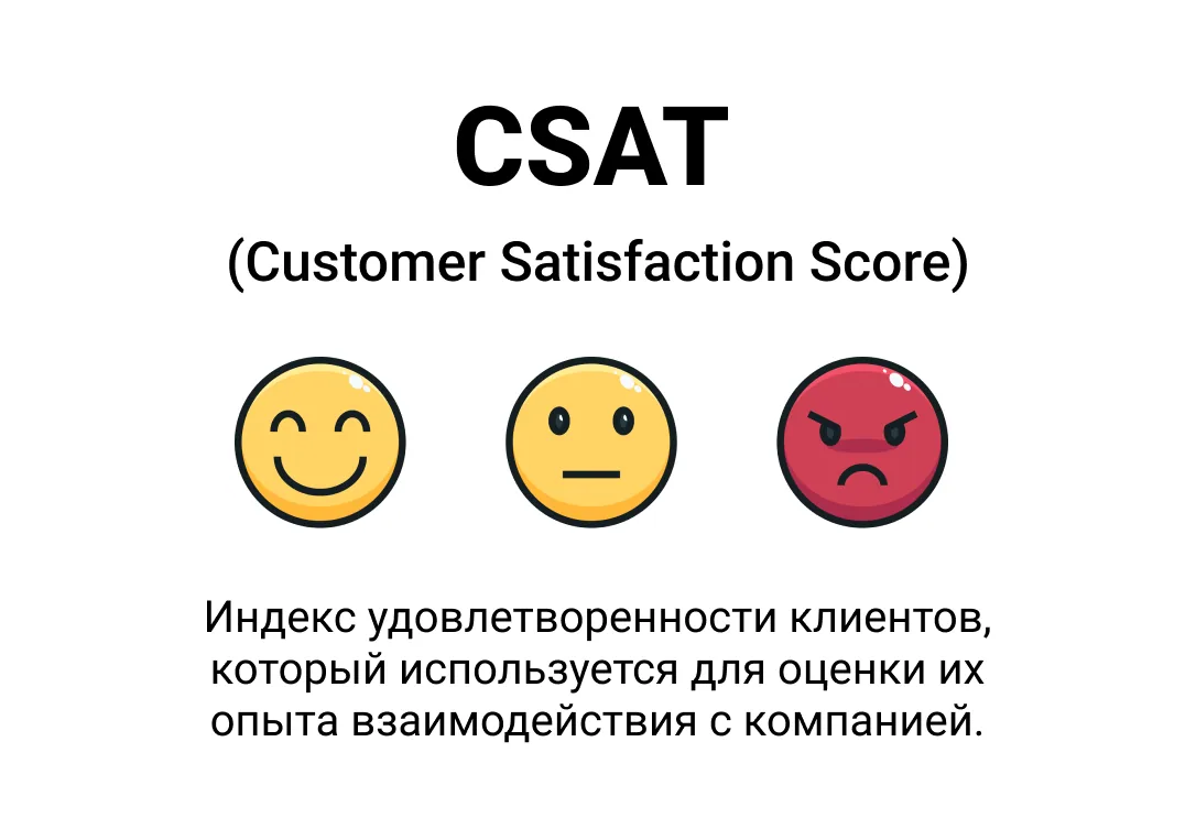 Что такое CSAT