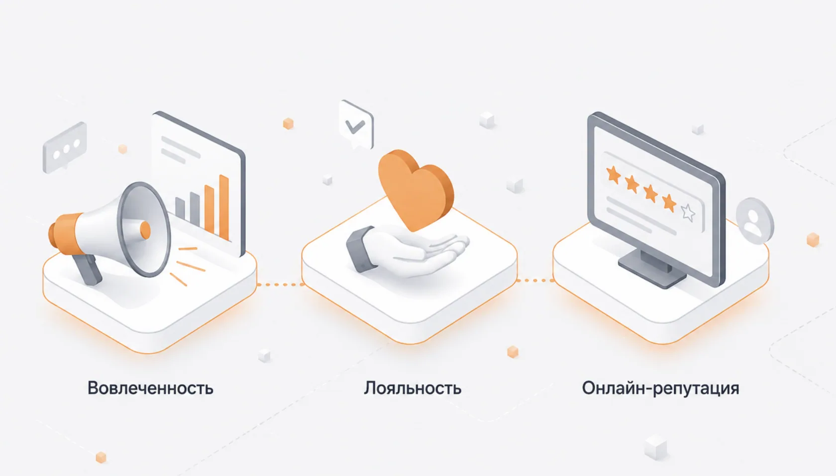 Репутационные метрики 