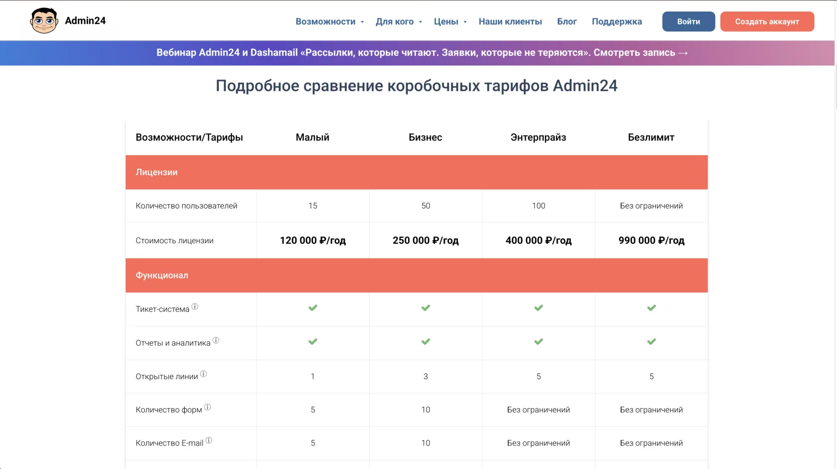 Сравнение коробочных тарифов сервис-деска Admin24