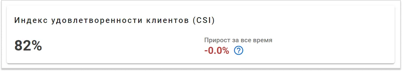 Аналитика в сервис-деске: индекс удовлетворенности клиентов