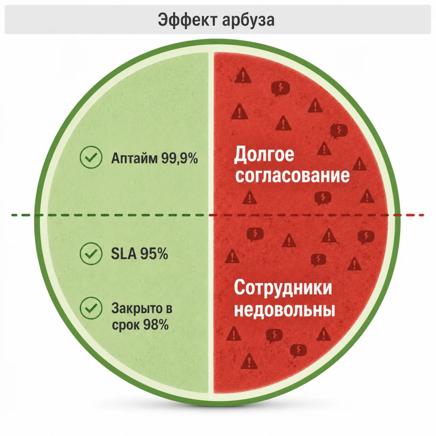 Эффект арбуза