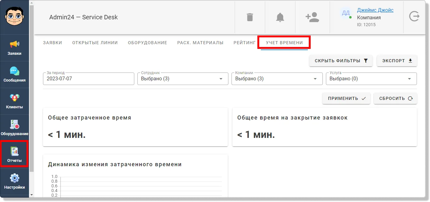 Метрики для учета времени в сервис-деске